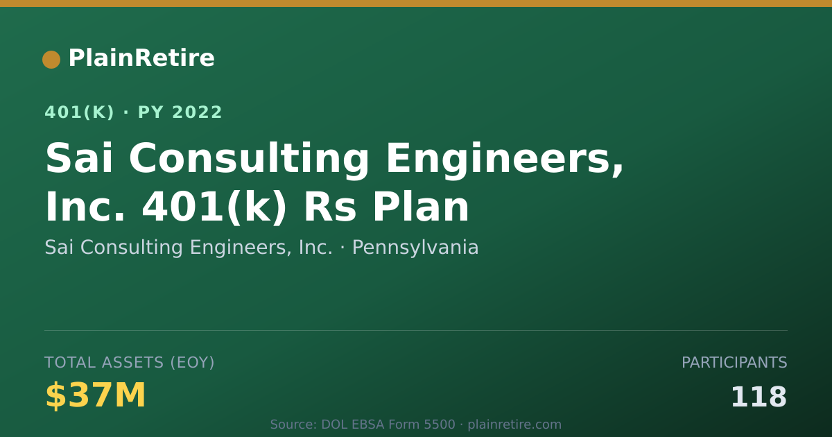 Shareable card for Sai Consulting Engineers, Inc. 401(k) Plan (2022)