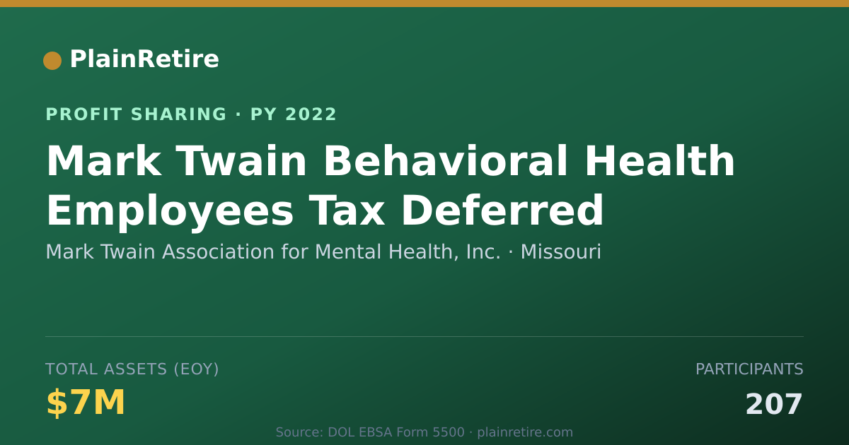 Shareable card for Mark Twain Association for Mental Profit Sharing Plan (2022)
