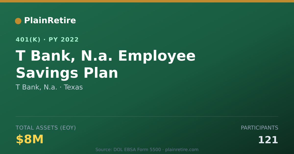 Shareable card for T Bank, N.a. 401(k) Plan (2022)