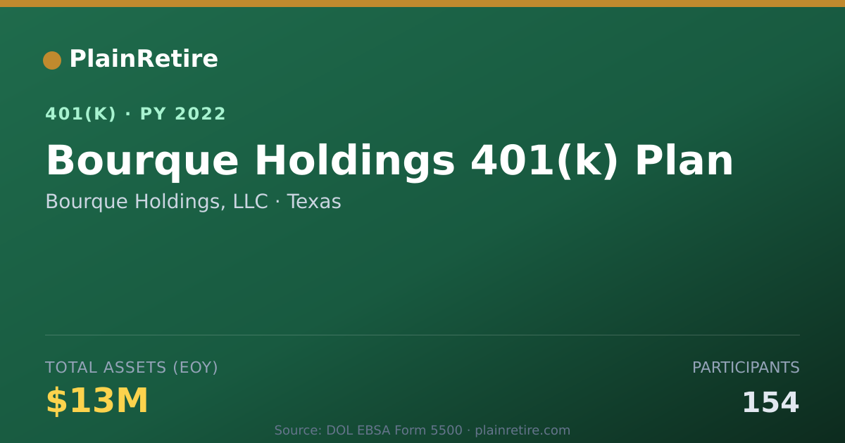 Shareable card for Bourque Holdings, LLC 401(k) Plan (2022)