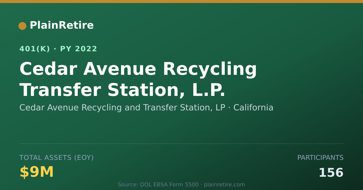 Shareable card for Cedar Avenue Recycling and Transfer Stati 401(k) Plan (2022)