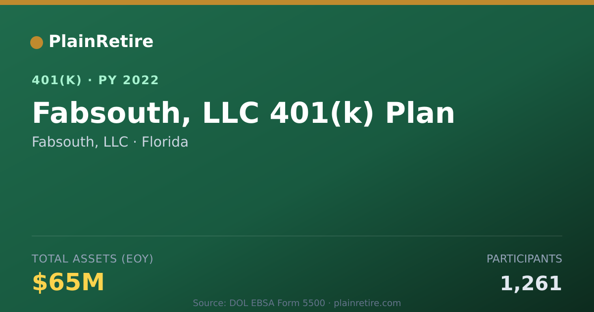 Shareable card for Fabsouth, LLC 401(k) Plan (2022)