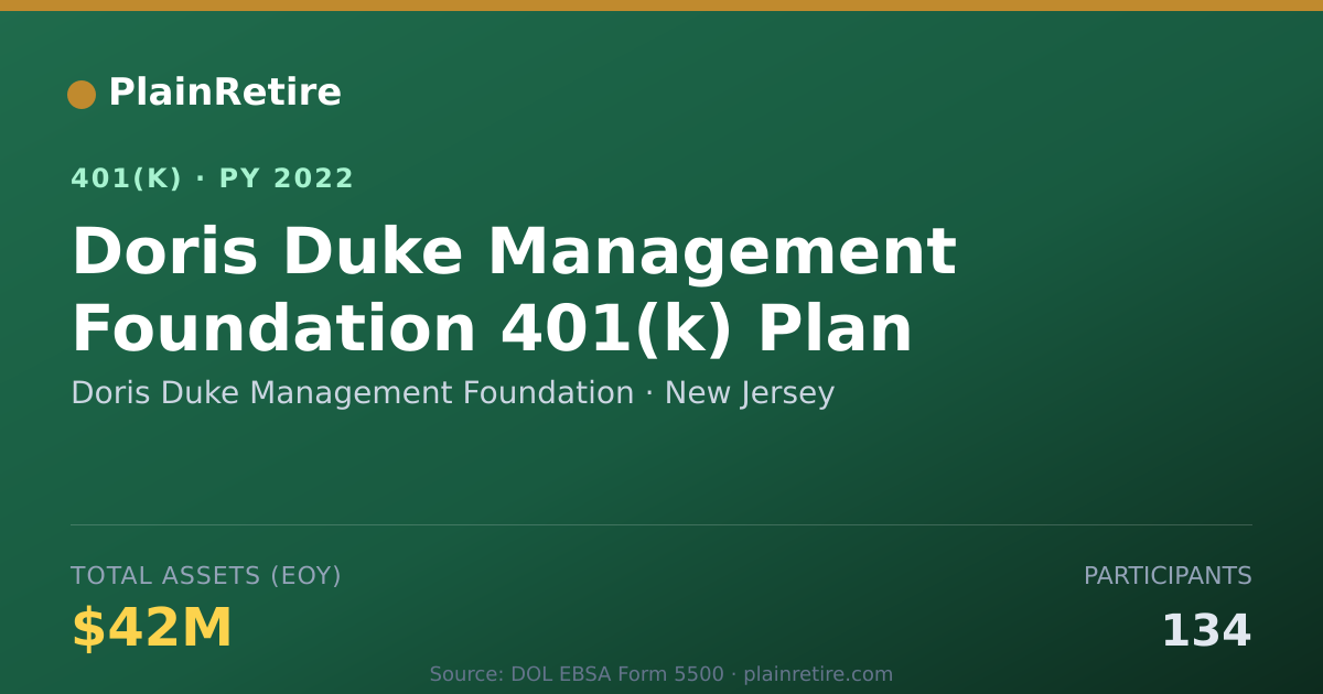 Shareable card for Doris Duke Management Foundation 401(k) Plan (2022)