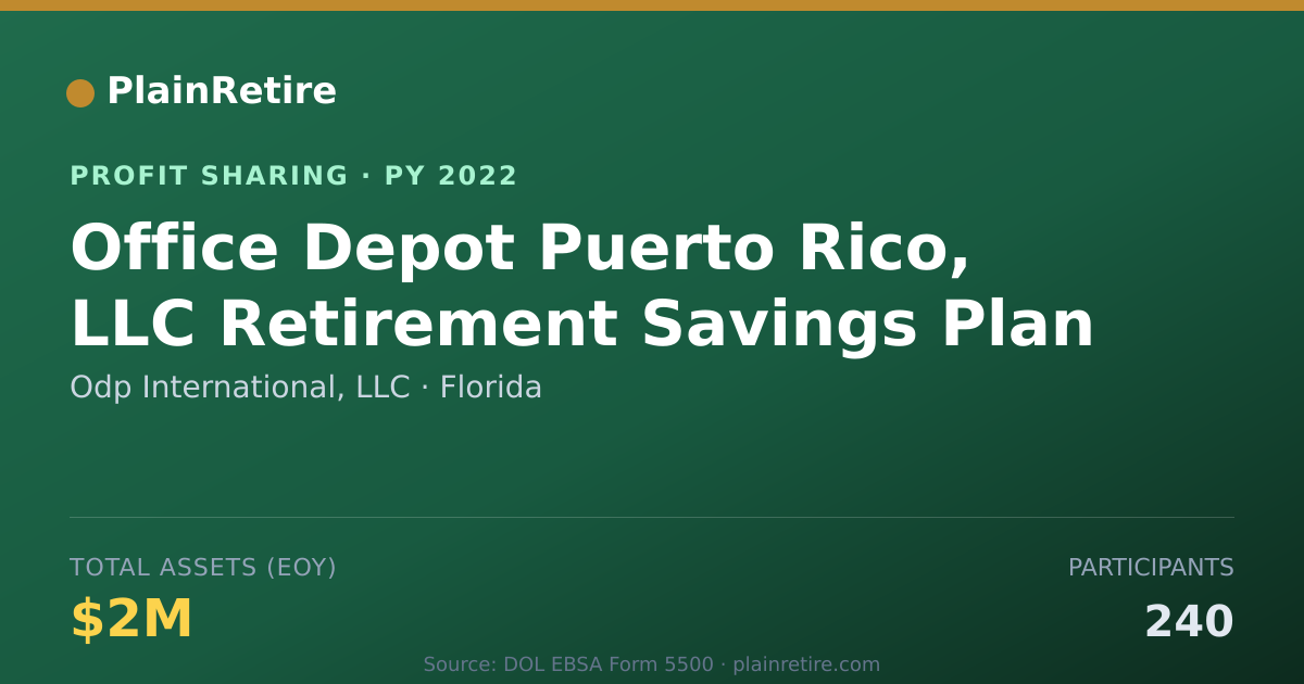 Shareable card for Odp International, LLC Profit Sharing Plan (2022)