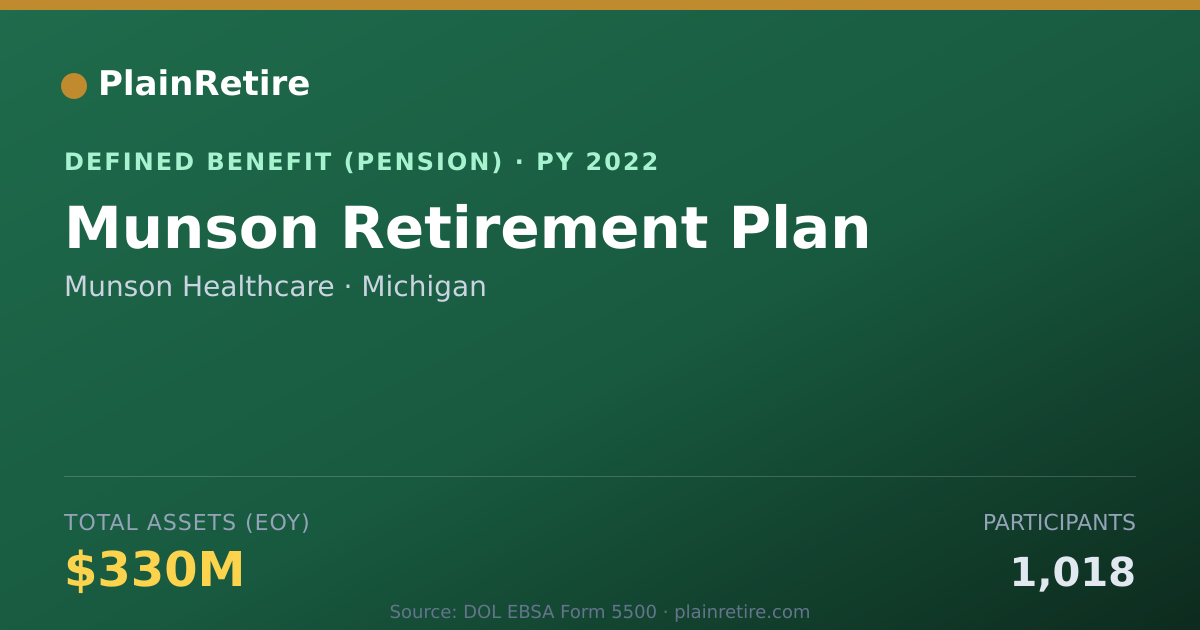 Shareable card for Munson Healthcare Pension Plan (2022)
