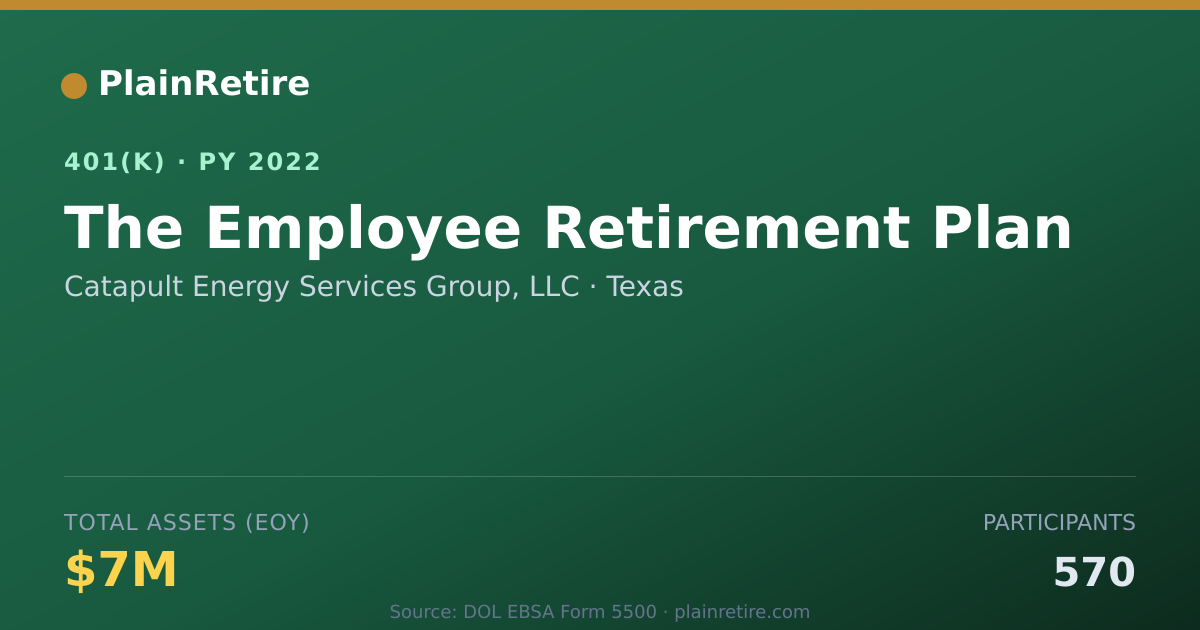 Shareable card for Catapult Energy Services Group, LLC 401(k) Plan (2022)