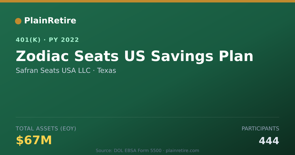 Shareable card for Safran Seats USA LLC 401(k) Plan (2022)
