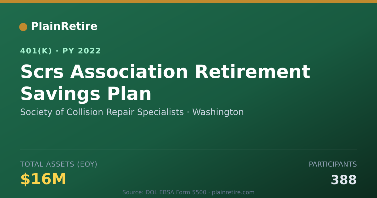 Shareable card for Society of Collision Repair Specialists 401(k) Plan (2022)
