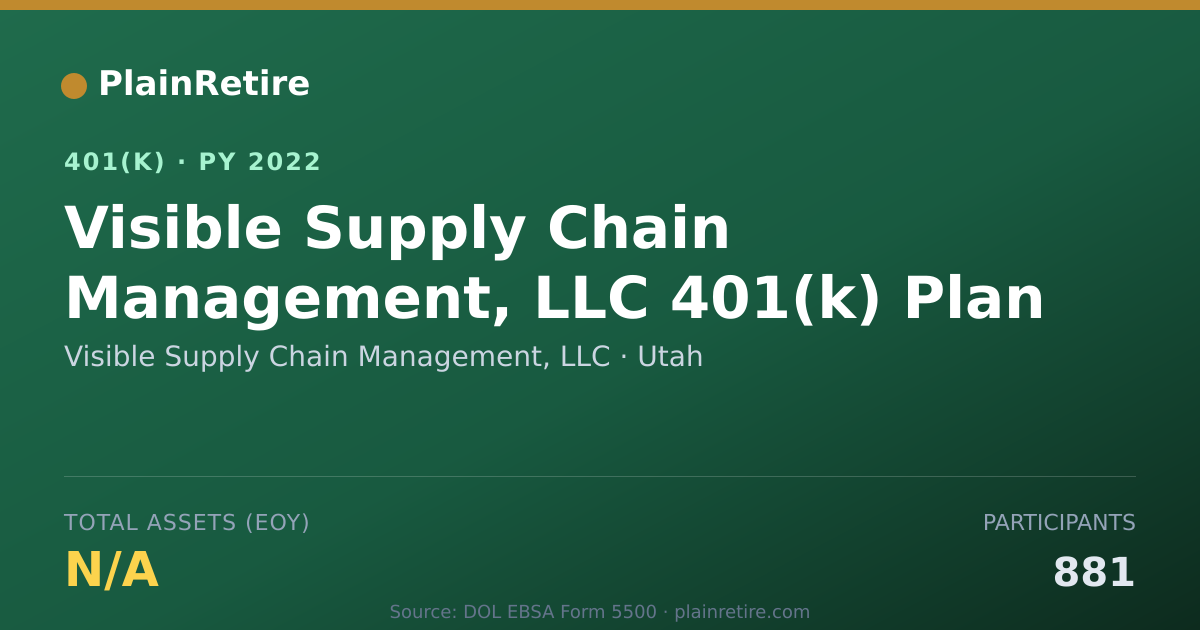 Shareable card for Visible Supply Chain Management, LLC 401(k) Plan (2022)