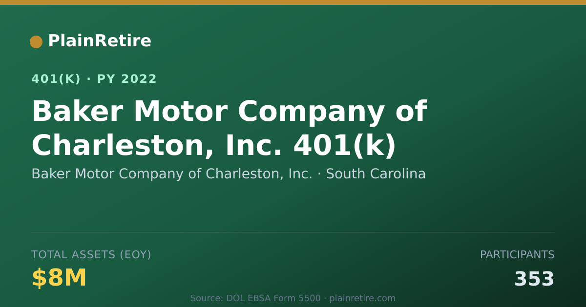 Shareable card for Baker Motor Company of Charleston, Inc. 401(k) Plan (2022)