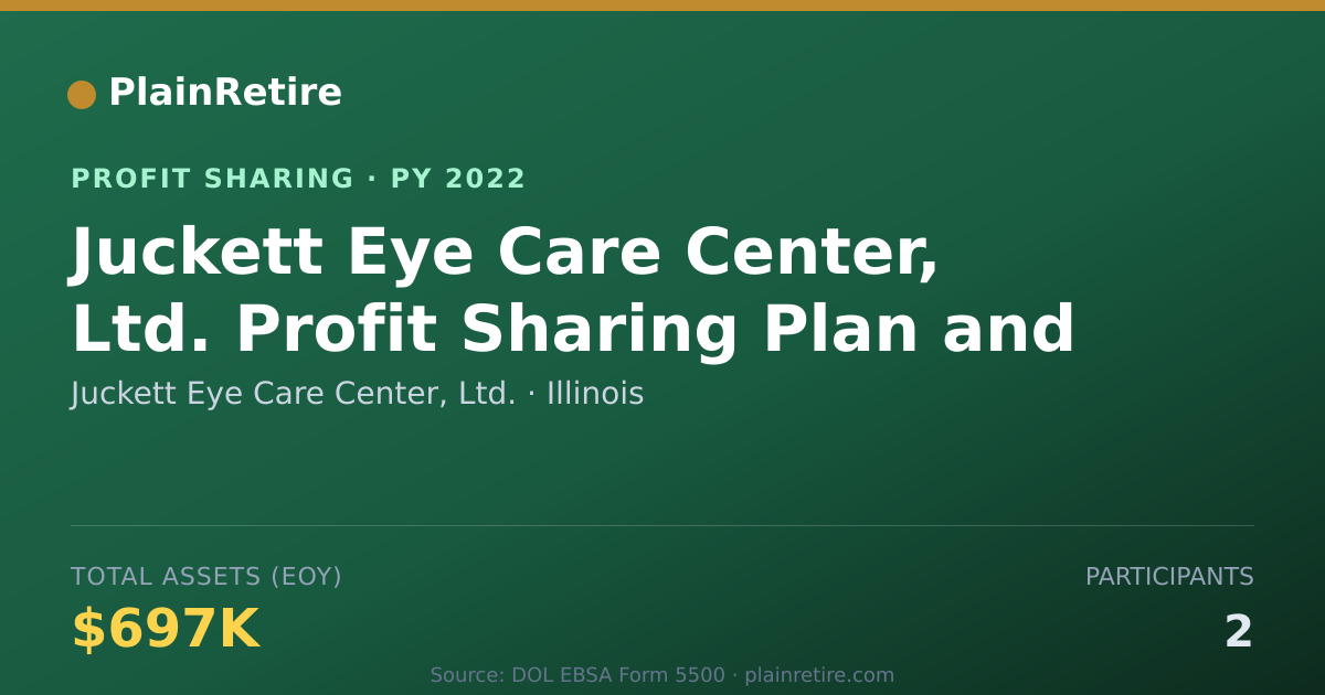 Shareable card for Juckett Eye Care Center, Ltd. Profit Sharing Plan (2022)