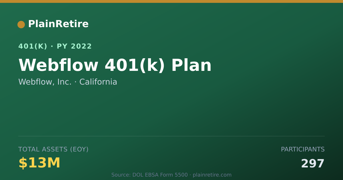 Shareable card for Webflow, Inc. 401(k) Plan (2022)