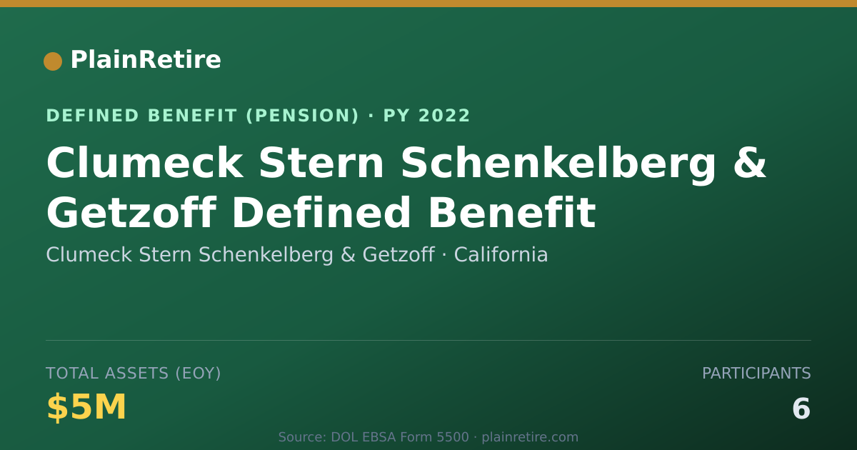 Shareable card for Clumeck Stern Schenkelberg & Getzoff Pension Plan (2022)