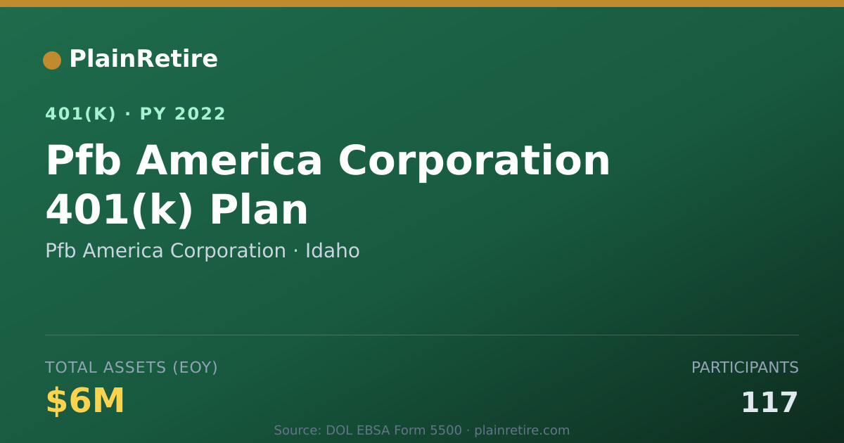 Shareable card for Pfb America Corporation 401(k) Plan (2022)