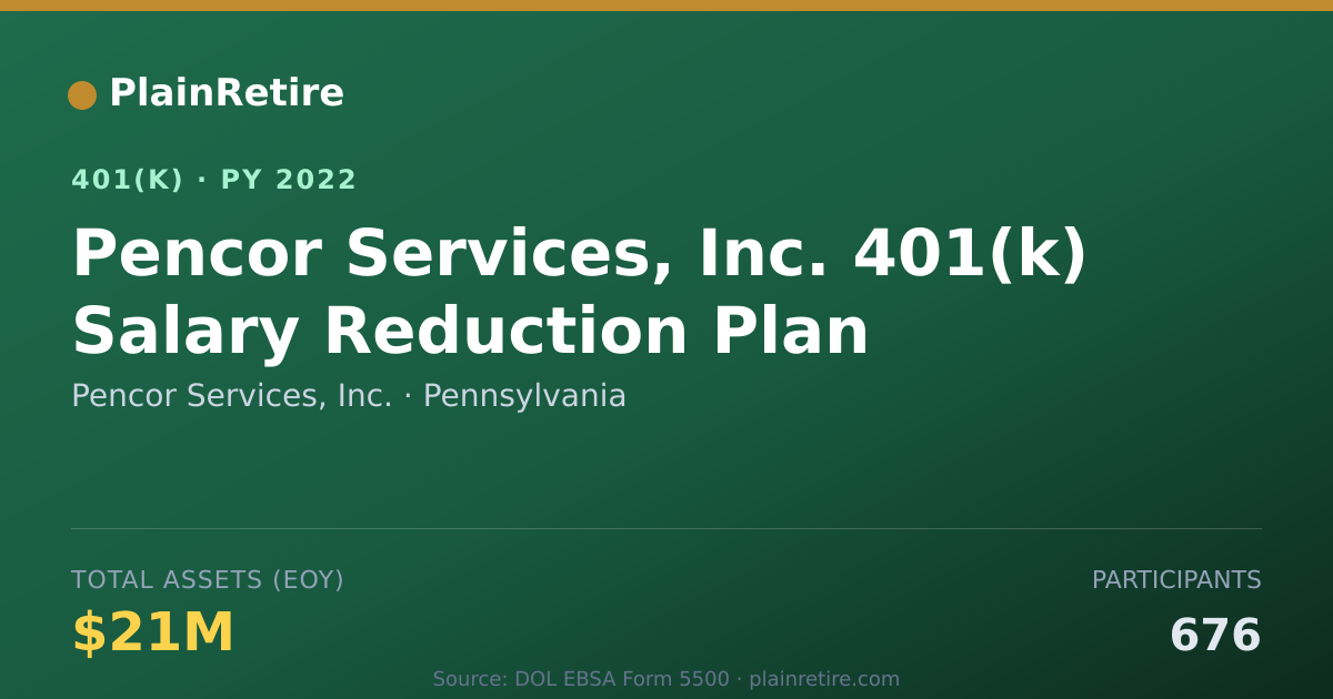 Shareable card for Pencor Services, Inc. 401(k) Plan (2022)