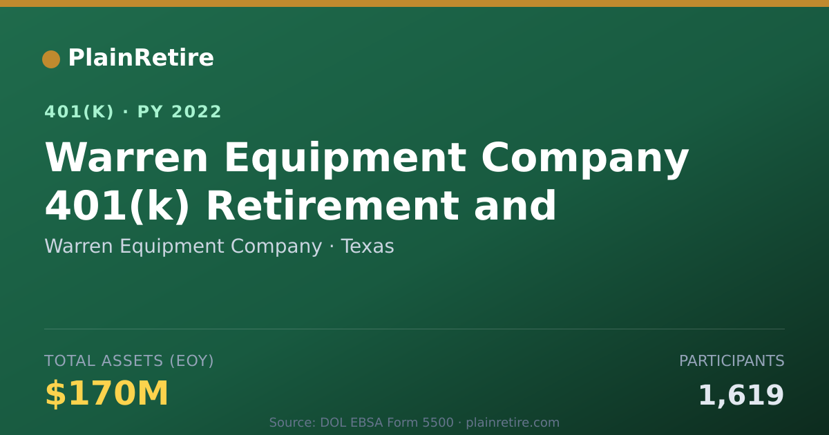 Shareable card for Warren Equipment Company 401(k) Plan (2022)