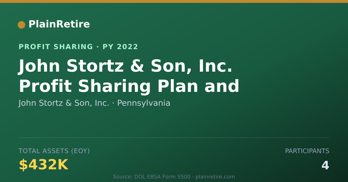 Shareable card for John Stortz & Son, Inc. Profit Sharing Plan (2022)