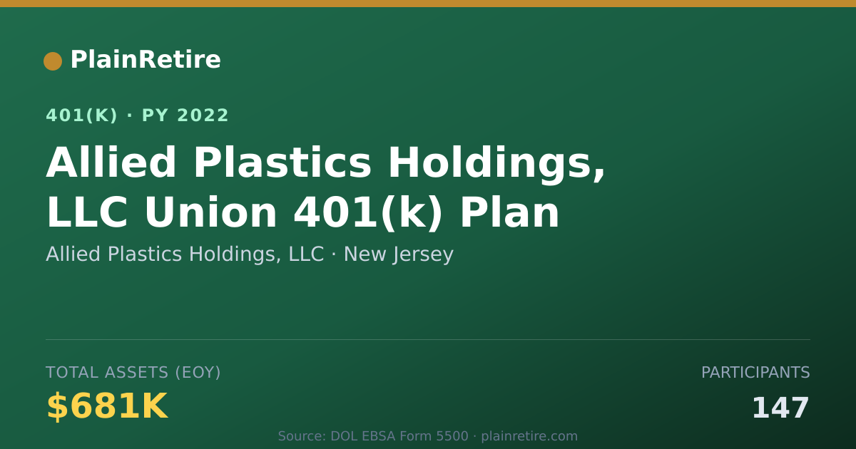 Shareable card for Allied Plastics Holdings, LLC 401(k) Plan (2022)