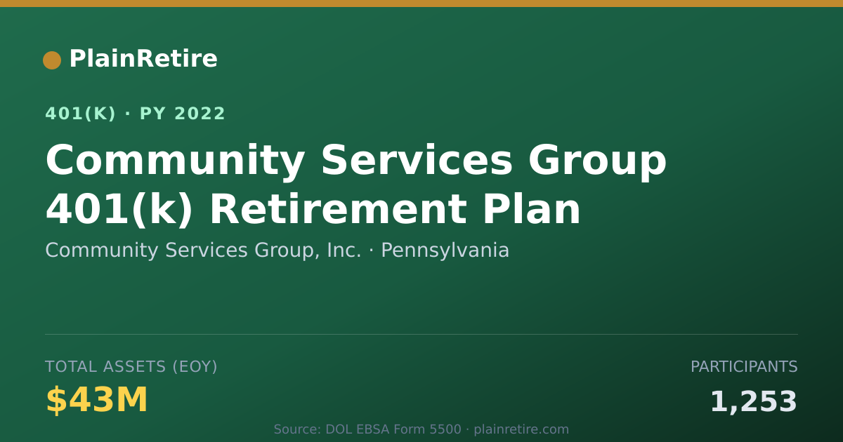 Shareable card for Community Services Group, Inc. 401(k) Plan (2022)