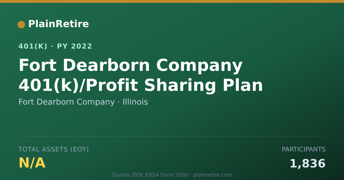 Shareable card for Fort Dearborn Company 401(k) Plan (2022)