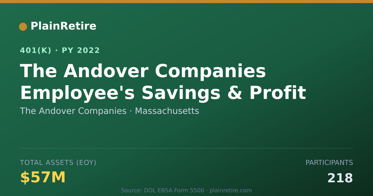 Shareable card for The Andover Companies 401(k) Plan (2022)