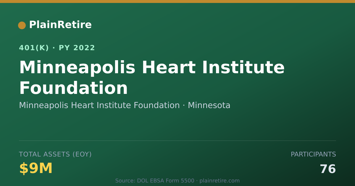 Shareable card for Minneapolis Heart Institute Foundation 401(k) Plan (2022)