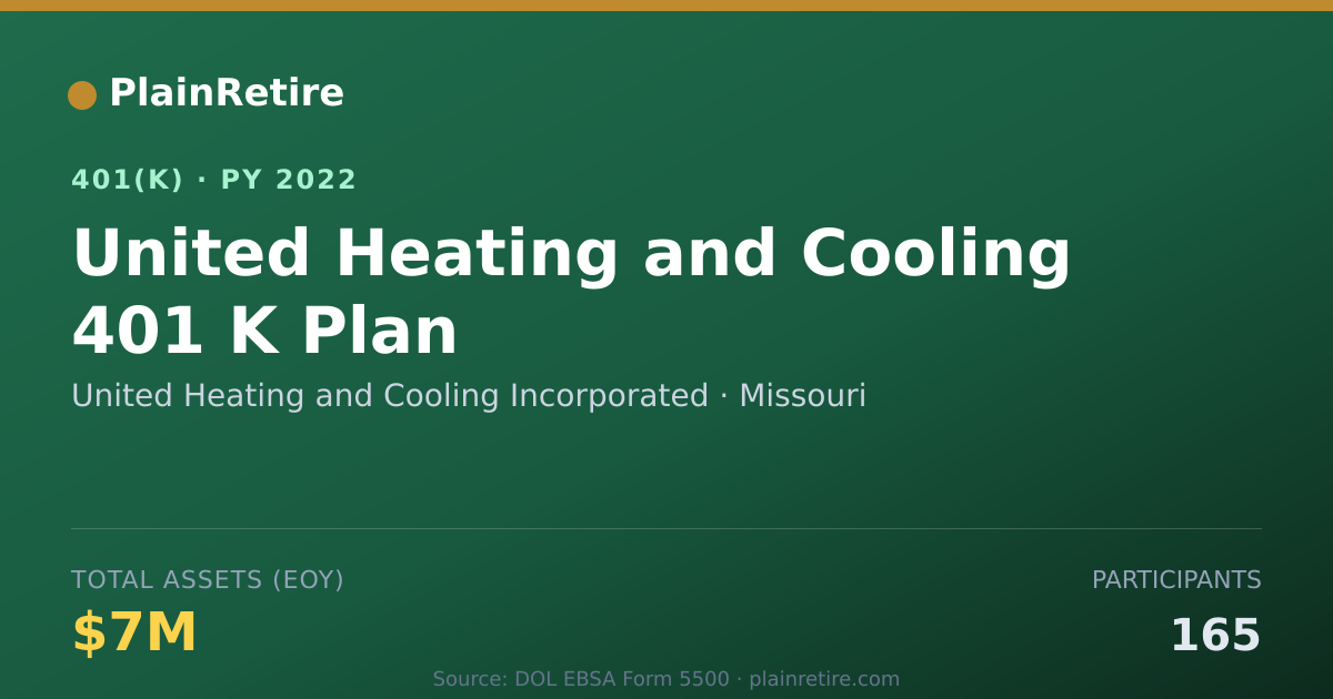 Shareable card for United Heating and Cooling Incorporated 401(k) Plan (2022)