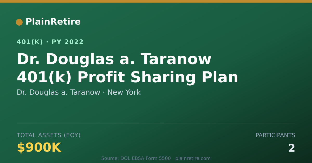 Shareable card for Dr. Douglas a. Taranow 401(k) Plan (2022)