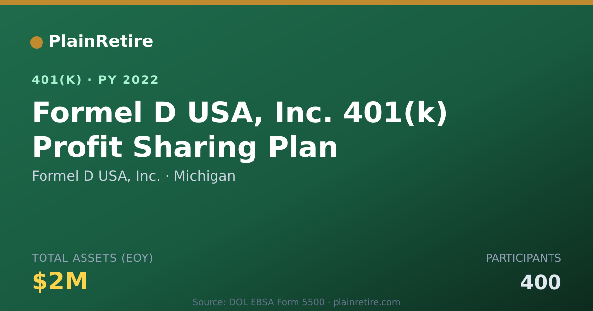 Shareable card for Formel D USA, Inc. 401(k) Plan (2022)