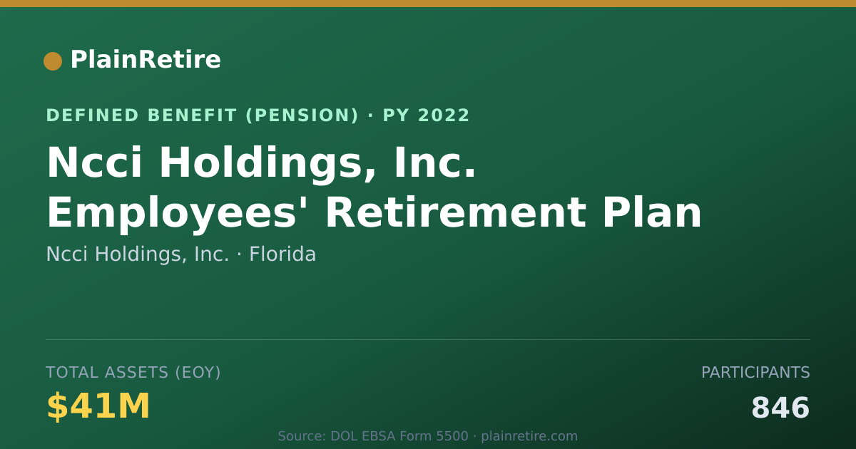 Shareable card for Ncci Holdings, Inc. Pension Plan (2022)