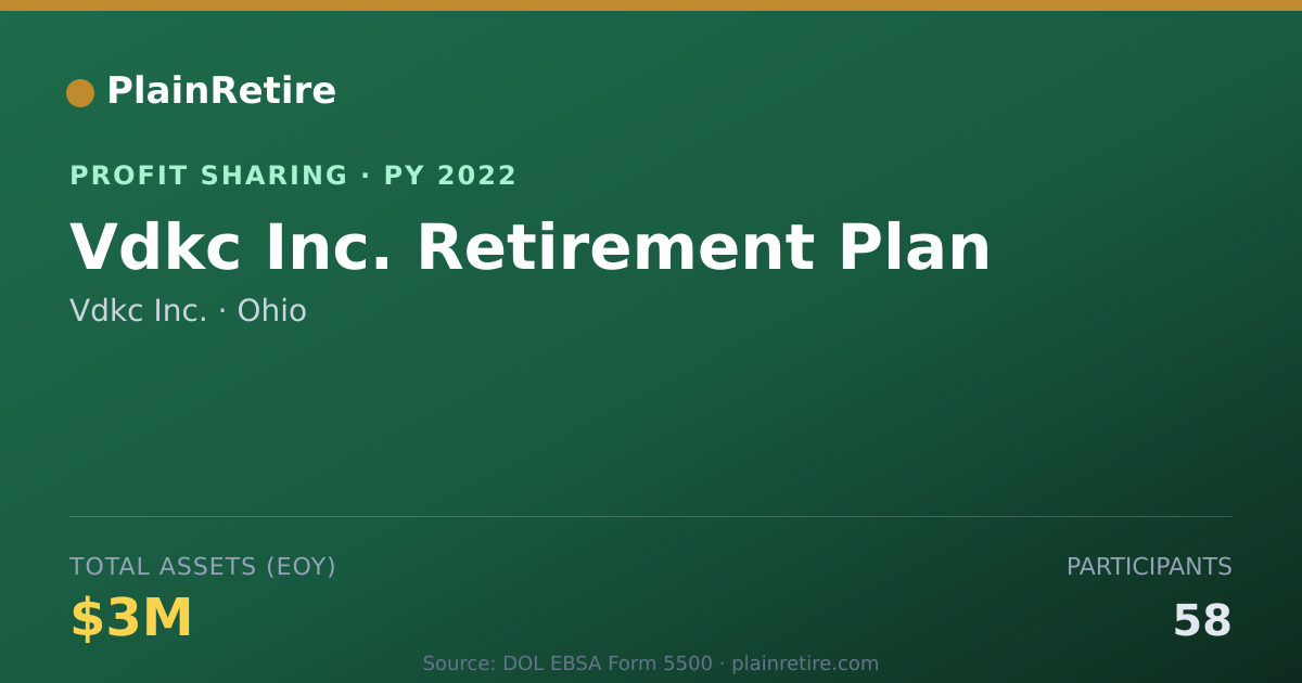 Shareable card for Vdkc Inc. Profit Sharing Plan (2022)