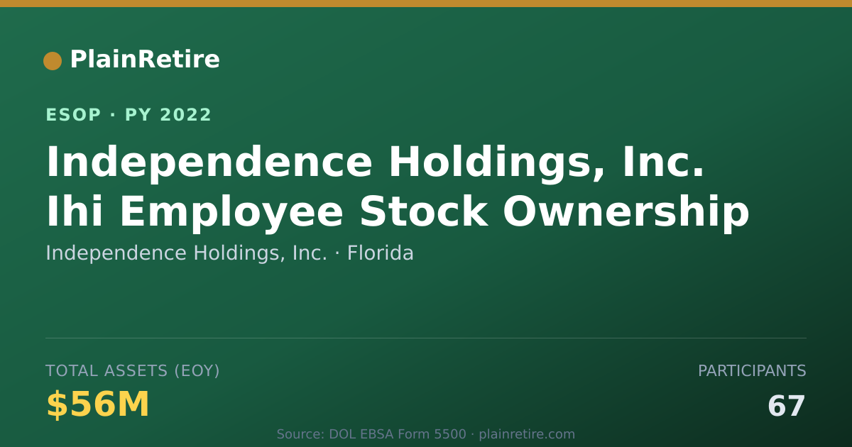 Shareable card for Independence Holdings, Inc. ESOP (2022)