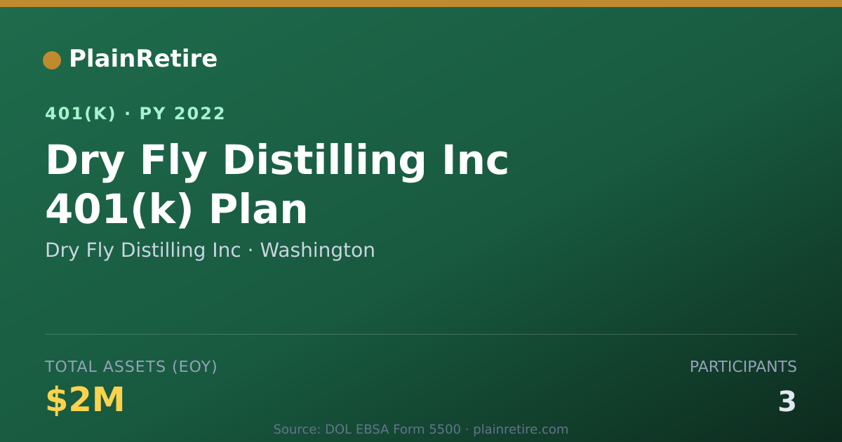 Shareable card for Dry Fly Distilling Inc 401(k) Plan (2022)