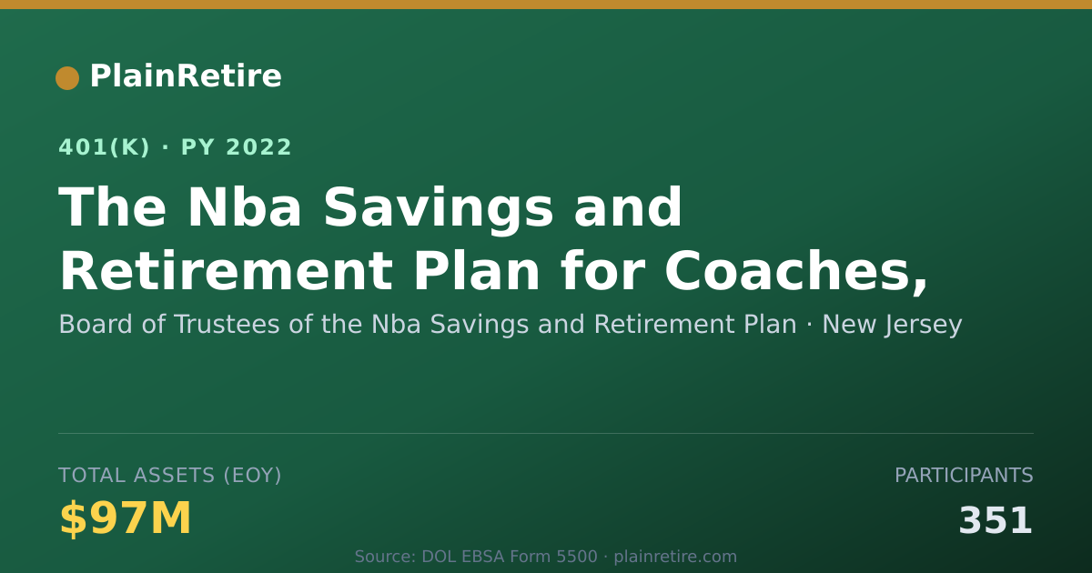 Shareable card for Board of Trustees of the Nba Savings and 401(k) Plan (2022)