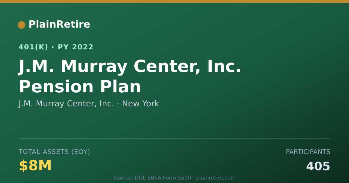 Shareable card for J.M. Murray Center, Inc. 401(k) Plan (2022)