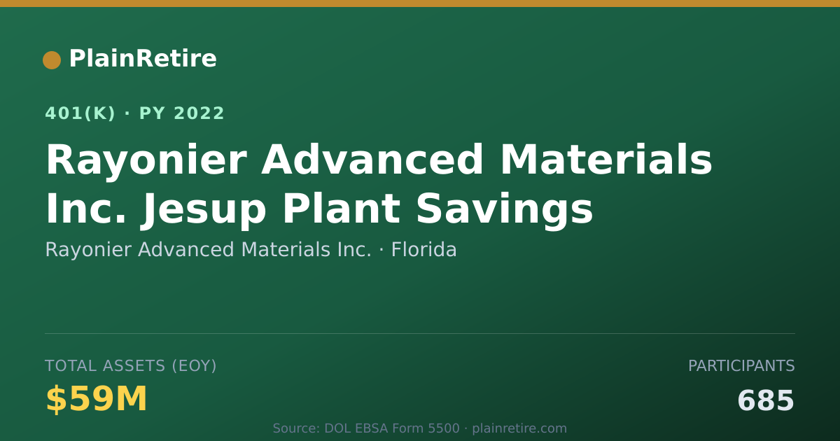 Shareable card for Rayonier Advanced Materials Inc. 401(k) Plan (2022)