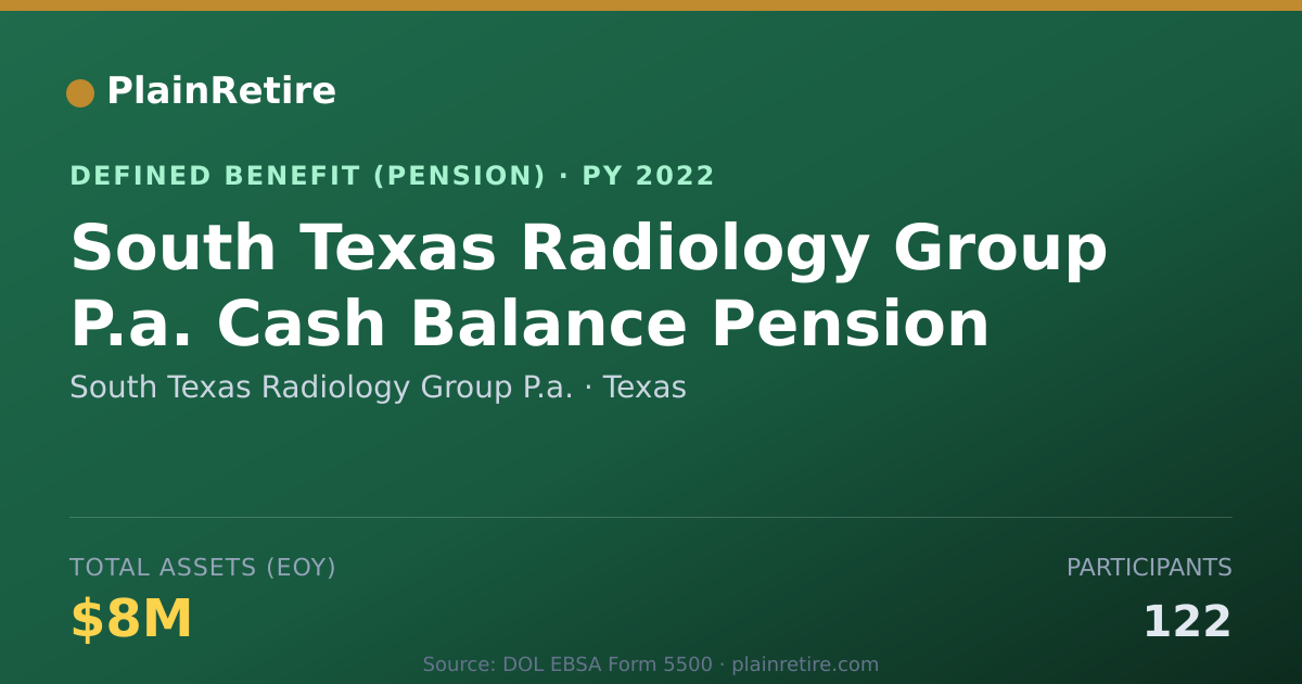 Shareable card for South Texas Radiology Group P.a. Pension Plan (2022)