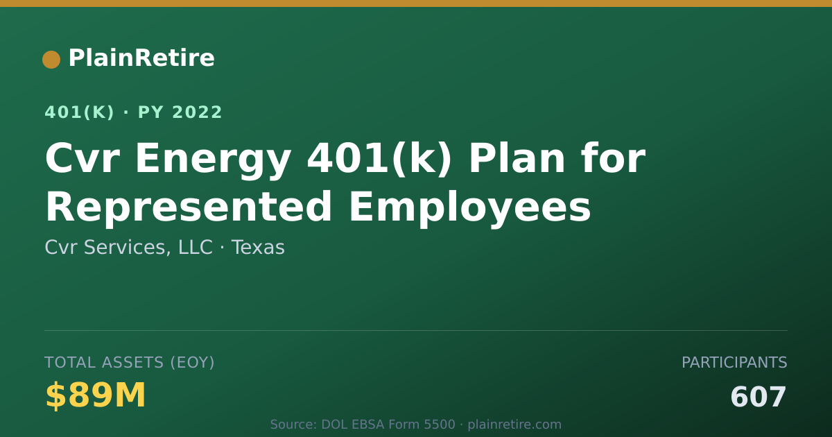 Shareable card for Cvr Services, LLC 401(k) Plan (2022)