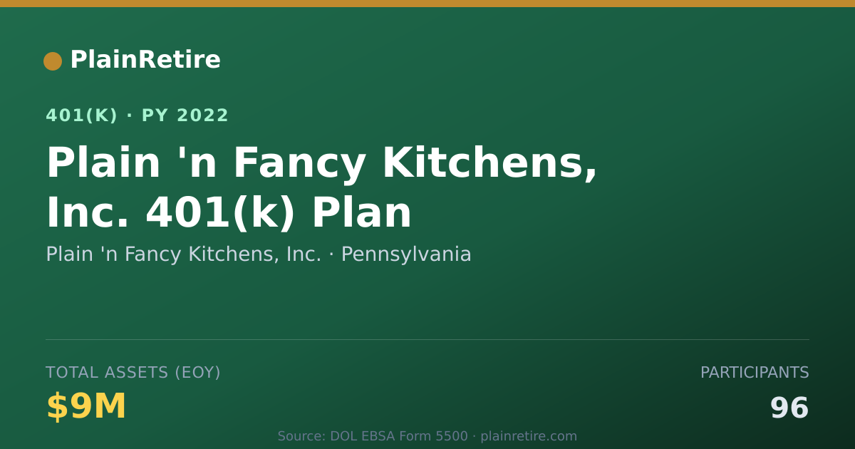Shareable card for Plain 'n Fancy Kitchens, Inc. 401(k) Plan (2022)