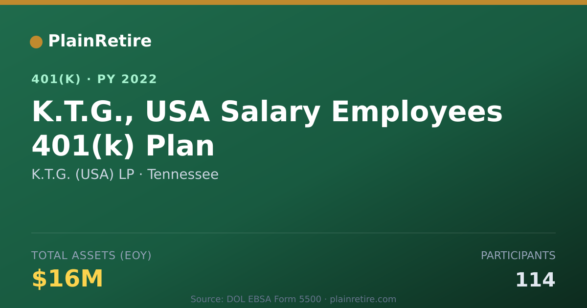 Shareable card for K.T.G. (USA) LP 401(k) Plan (2022)