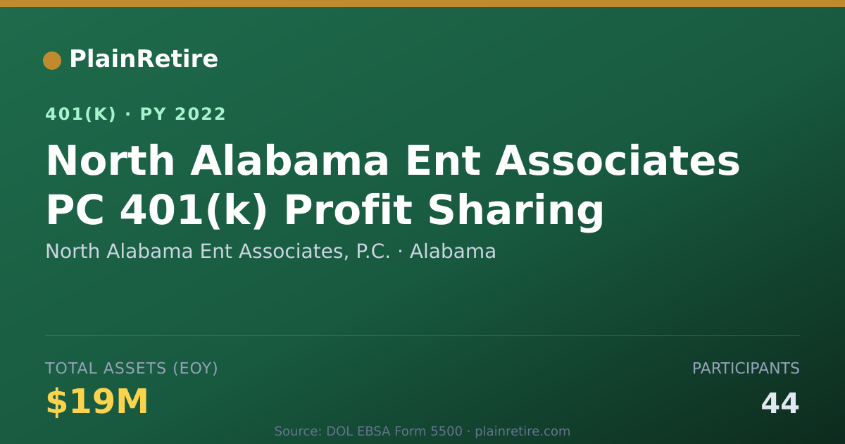 Shareable card for North Alabama Ent Associates, P.C. 401(k) Plan (2022)