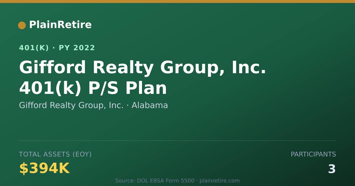 Shareable card for Gifford Realty Group, Inc. 401(k) Plan (2022)