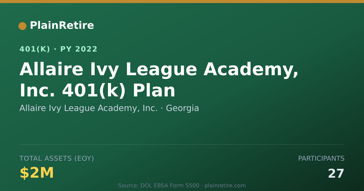 Shareable card for Allaire Ivy League Academy, Inc. 401(k) Plan (2022)