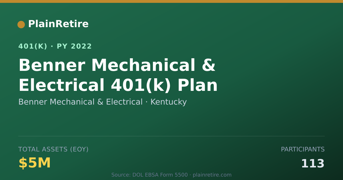 Shareable card for Benner Mechanical & Electrical 401(k) Plan (2022)