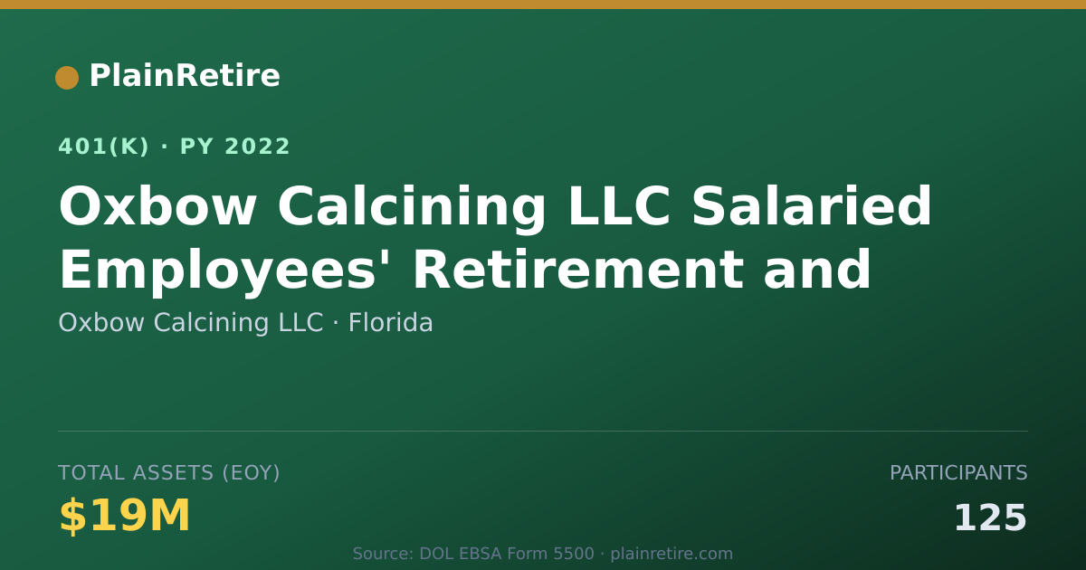 Shareable card for Oxbow Calcining LLC 401(k) Plan (2022)