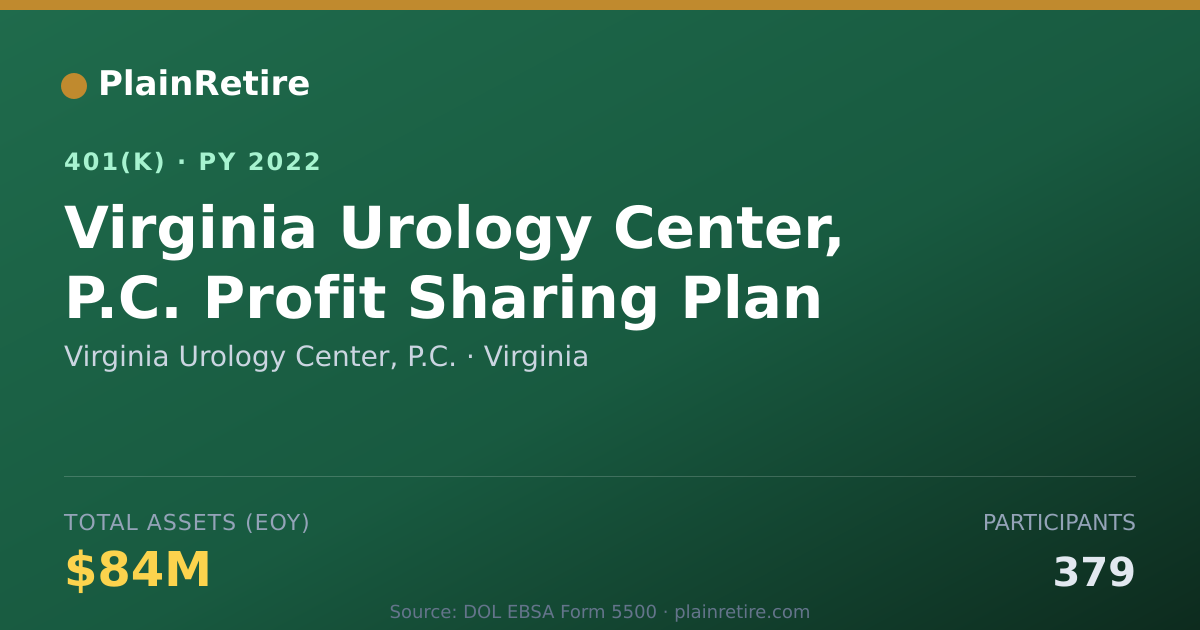 Shareable card for Virginia Urology Center, P.C. 401(k) Plan (2022)