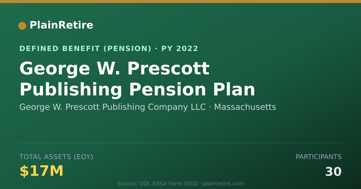Shareable card for George W. Prescott Publishing Company LL Pension Plan (2022)