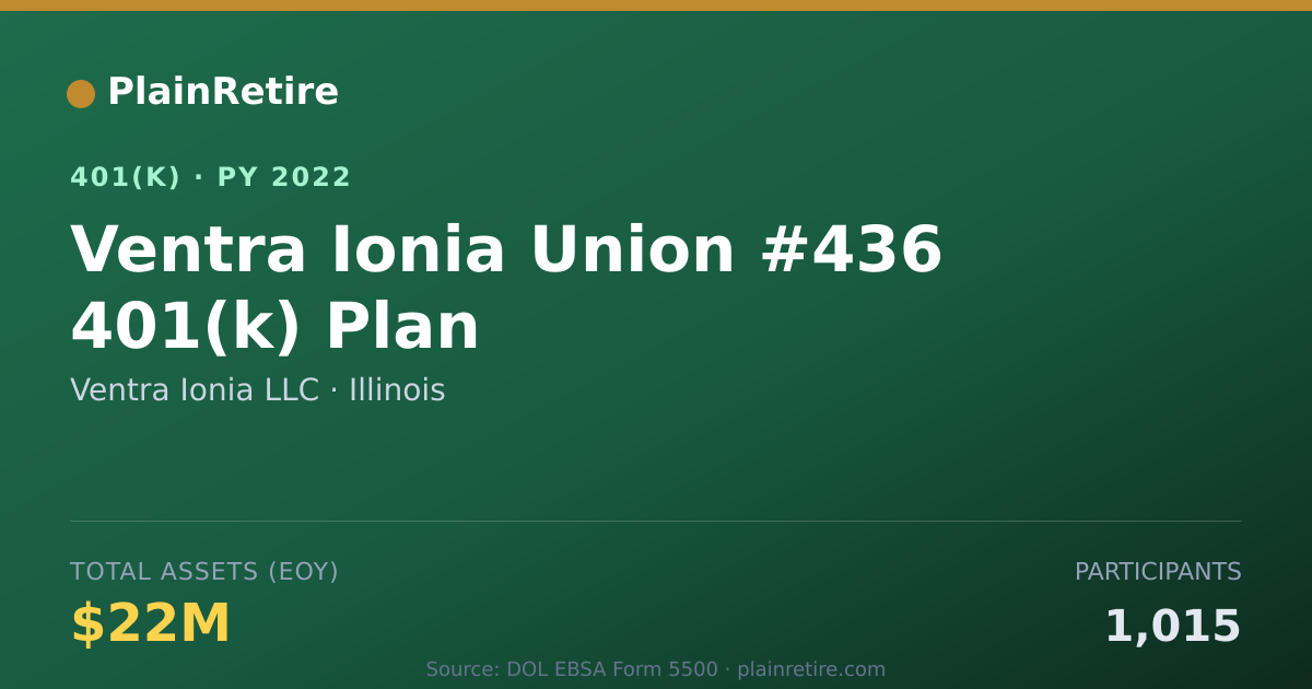 Shareable card for Ventra Ionia LLC 401(k) Plan (2022)