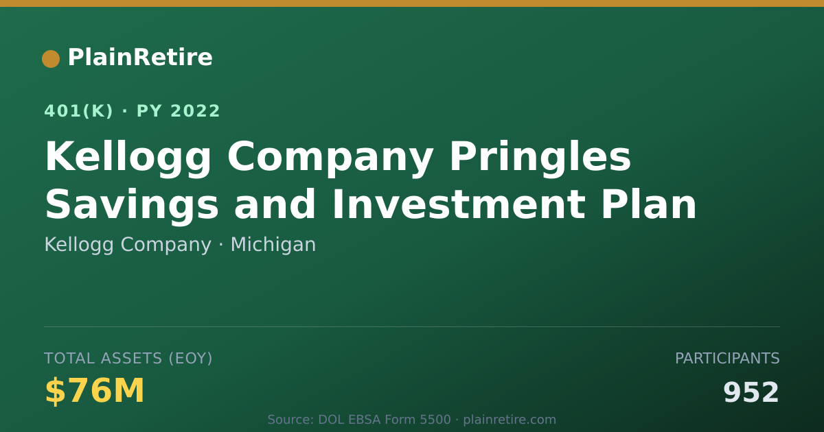 Shareable card for Kellogg Company 401(k) Plan (2022)