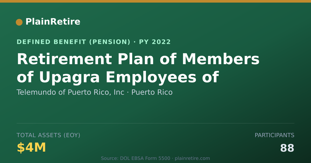 Shareable card for Telemundo of Puerto Rico, Inc Pension Plan (2022)